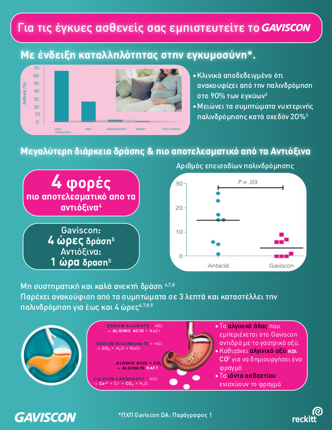 Για τις έγκυες ασθενείς σας εμπιστευτείτε το Gaviscon