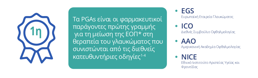 Τα PGAs είναι οι φαρμακευτικοί παράγοντες πρώτης γραμμής για τη μείωση της ΕΟΠ* στη θεραπεία του γλαυκώματος που συνιστώνται από τις διεθνείς κατευθυντήριες οδηγίες